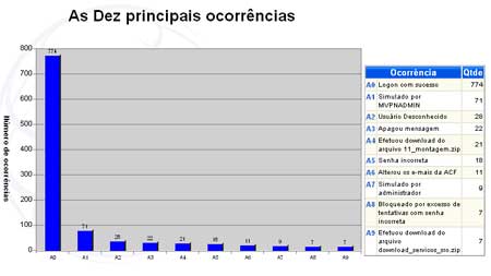 estatisticas_grafico